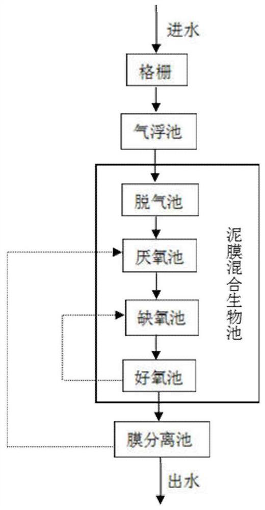 Sewage treatment system and process utilizing filamentous bacteria and controlling sludge bulking