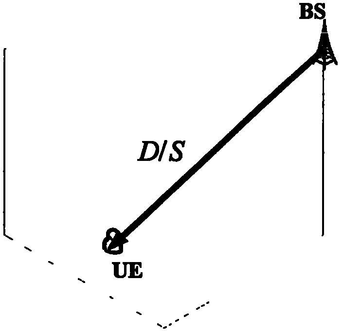 Downlink self-adaptive transmission method in cellular relay network