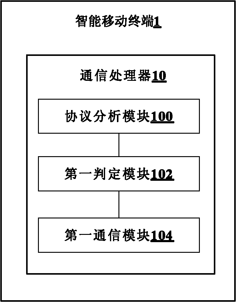 Virus preventing method of intelligent mobile terminal and system