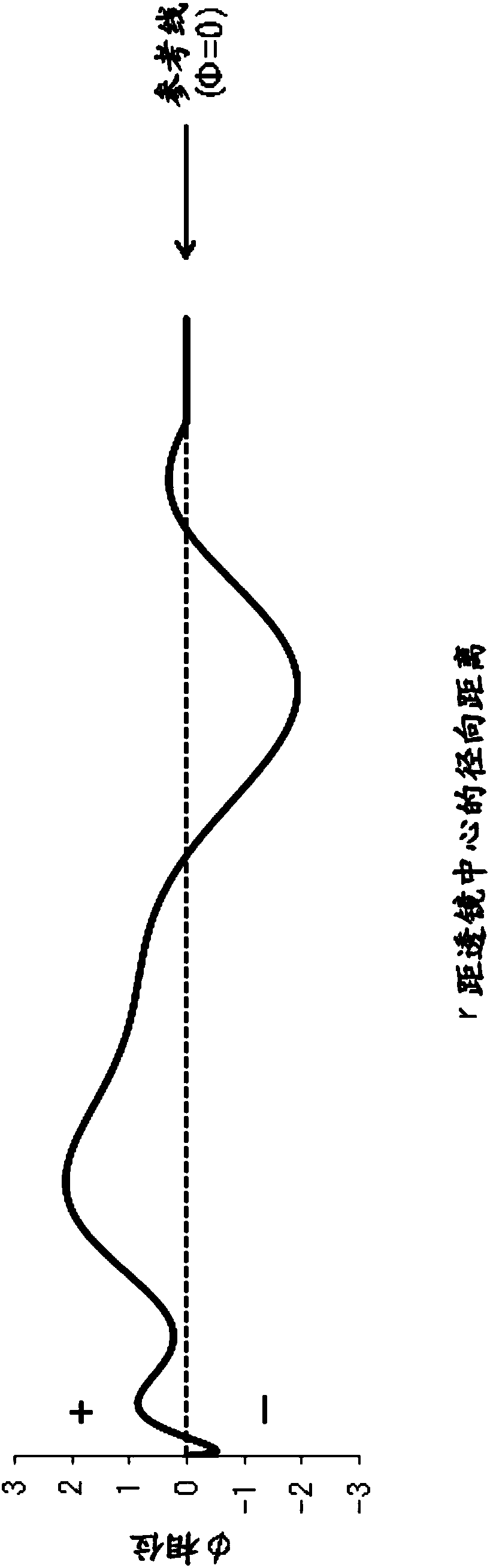 Diffractive multi-focal ocular lens and method for manufacturing diffractive multi-focal ocular lens