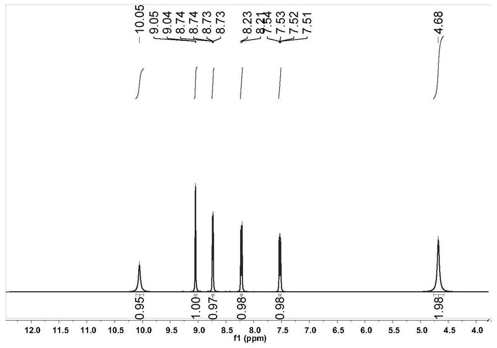 A tetraphenylethylene Schiff base al3+ fluorescent probe and its preparation method and application