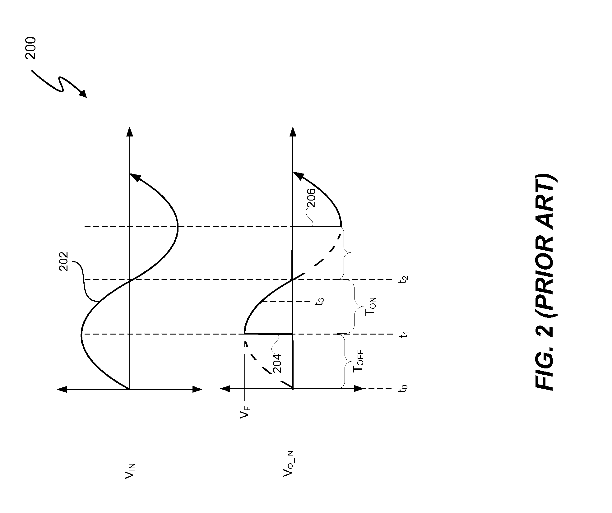 Controlled Power Dissipation In A Lighting System