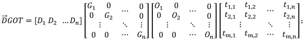 An analysis method, system and device suitable for guiding parallelization of association algorithms