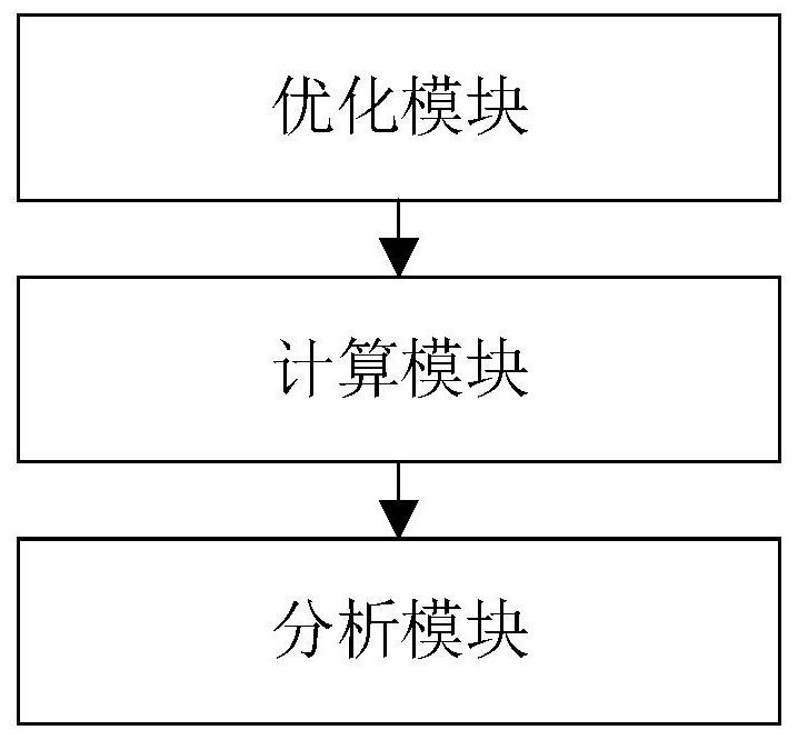 An analysis method, system and device suitable for guiding parallelization of association algorithms