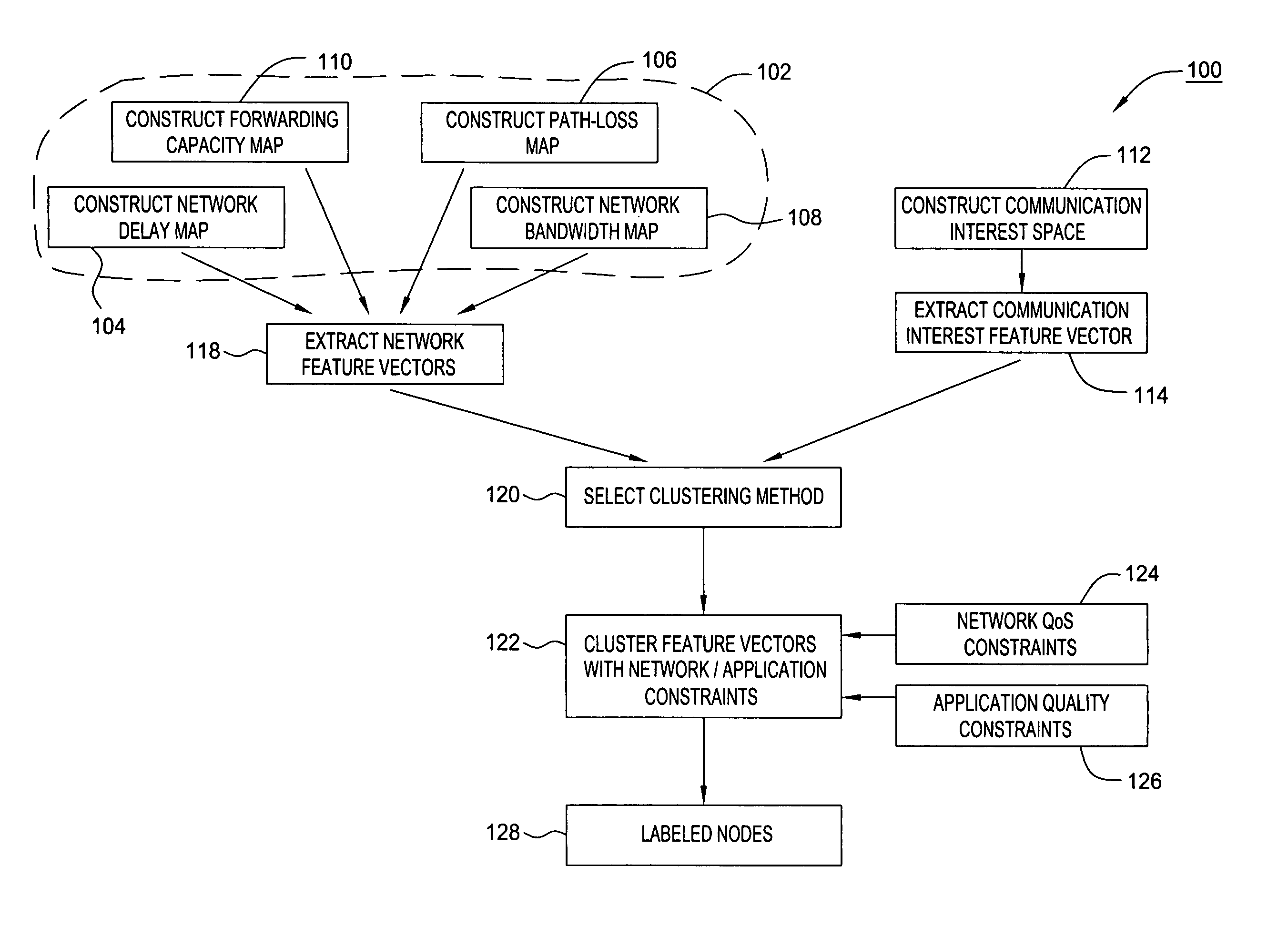 Method and apparatus to support application and network awareness of collaborative applications using multi-attribute clustering