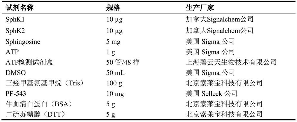 Preparation method and application of compound