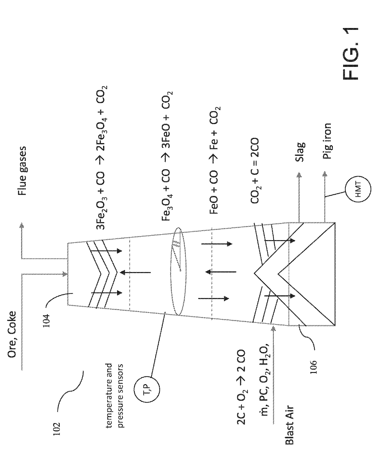 Manufacturing process control with deep learning-based predictive model for hot metal temperature of blast furnace