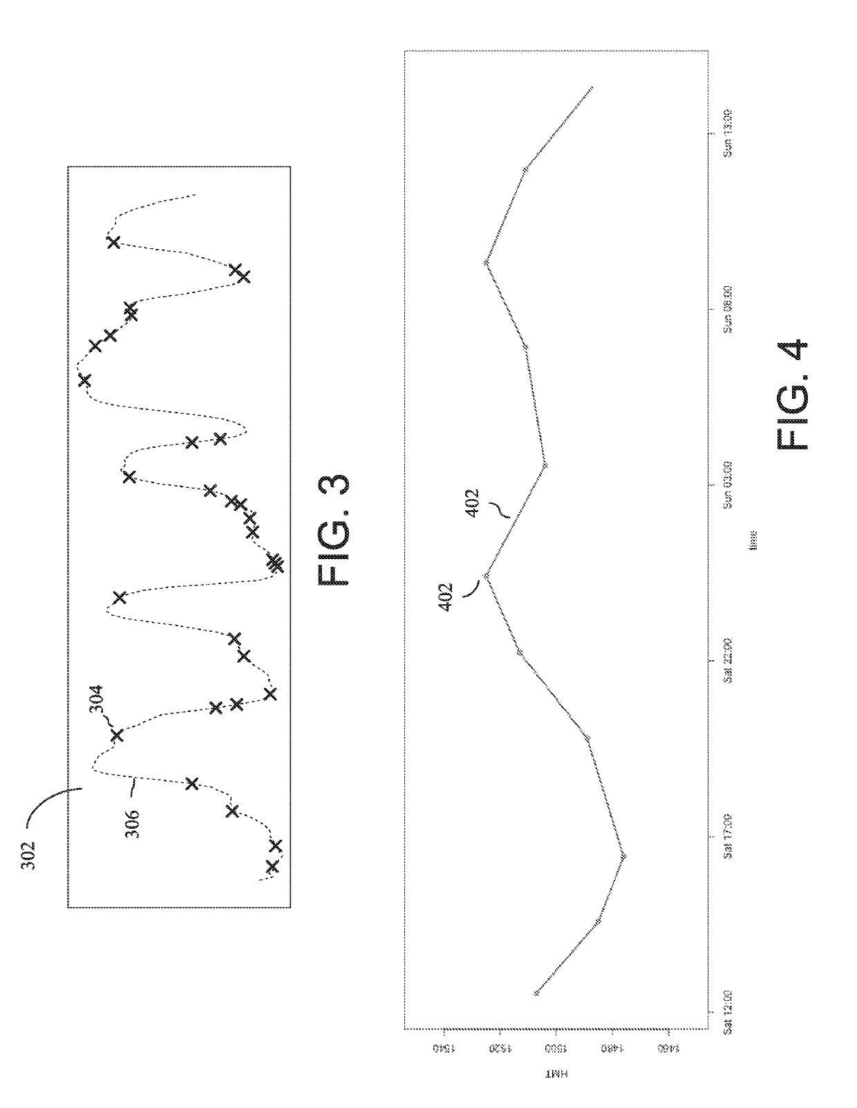 Manufacturing process control with deep learning-based predictive model for hot metal temperature of blast furnace