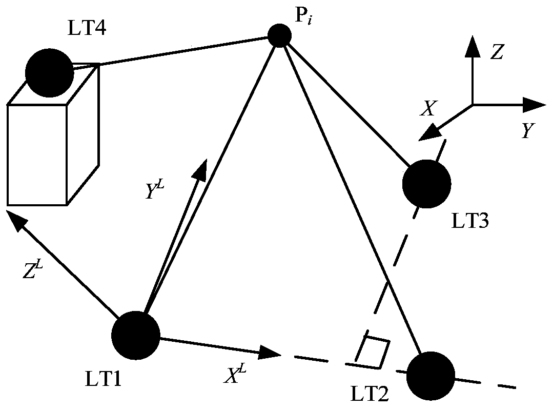 Numerical control rotary table geometric error measurement method based on four-base-station laser tracking system