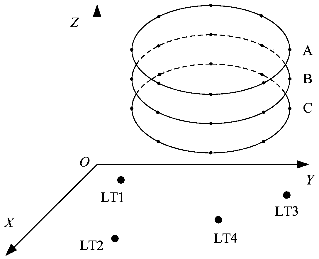 Numerical control rotary table geometric error measurement method based on four-base-station laser tracking system