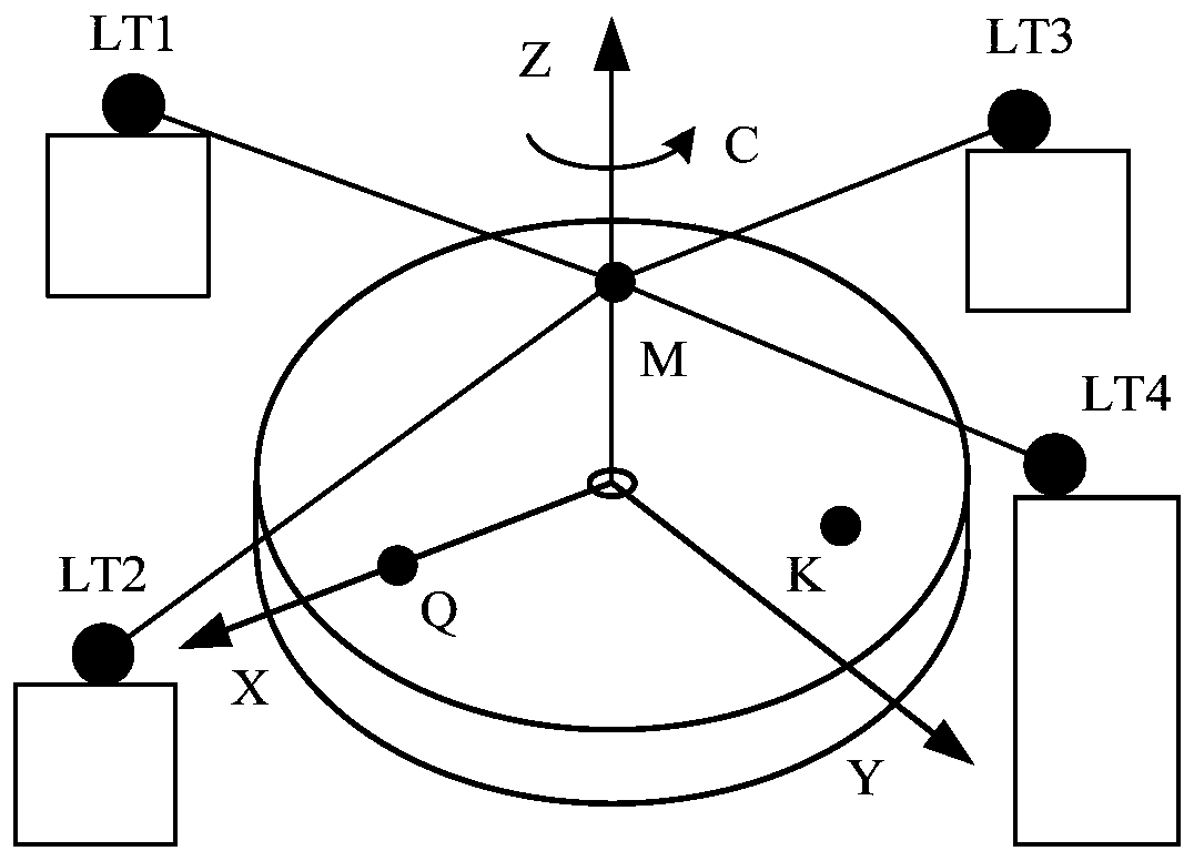 Numerical control rotary table geometric error measurement method based on four-base-station laser tracking system