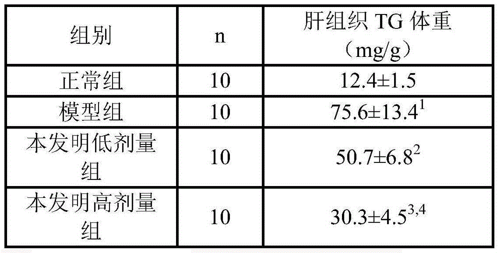 A traditional Chinese medicine composition for treating fatty liver and its application