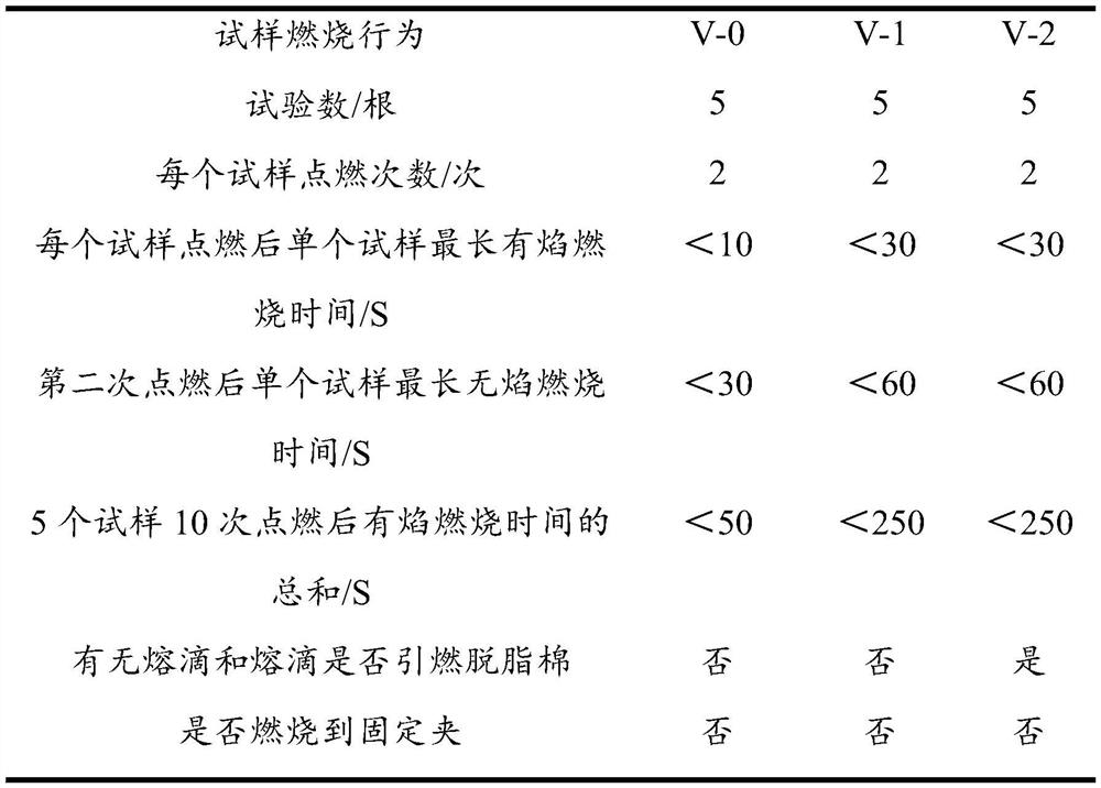 Halogen-free flame-retardant ethylene composition and application of halogen-free flame-retardant ethylene composition to artificial plants