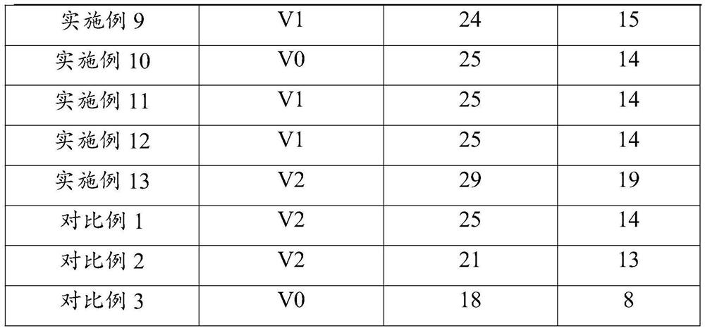 Halogen-free flame-retardant ethylene composition and application of halogen-free flame-retardant ethylene composition to artificial plants