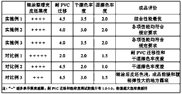 Black plate light-colored fur leather product coating process