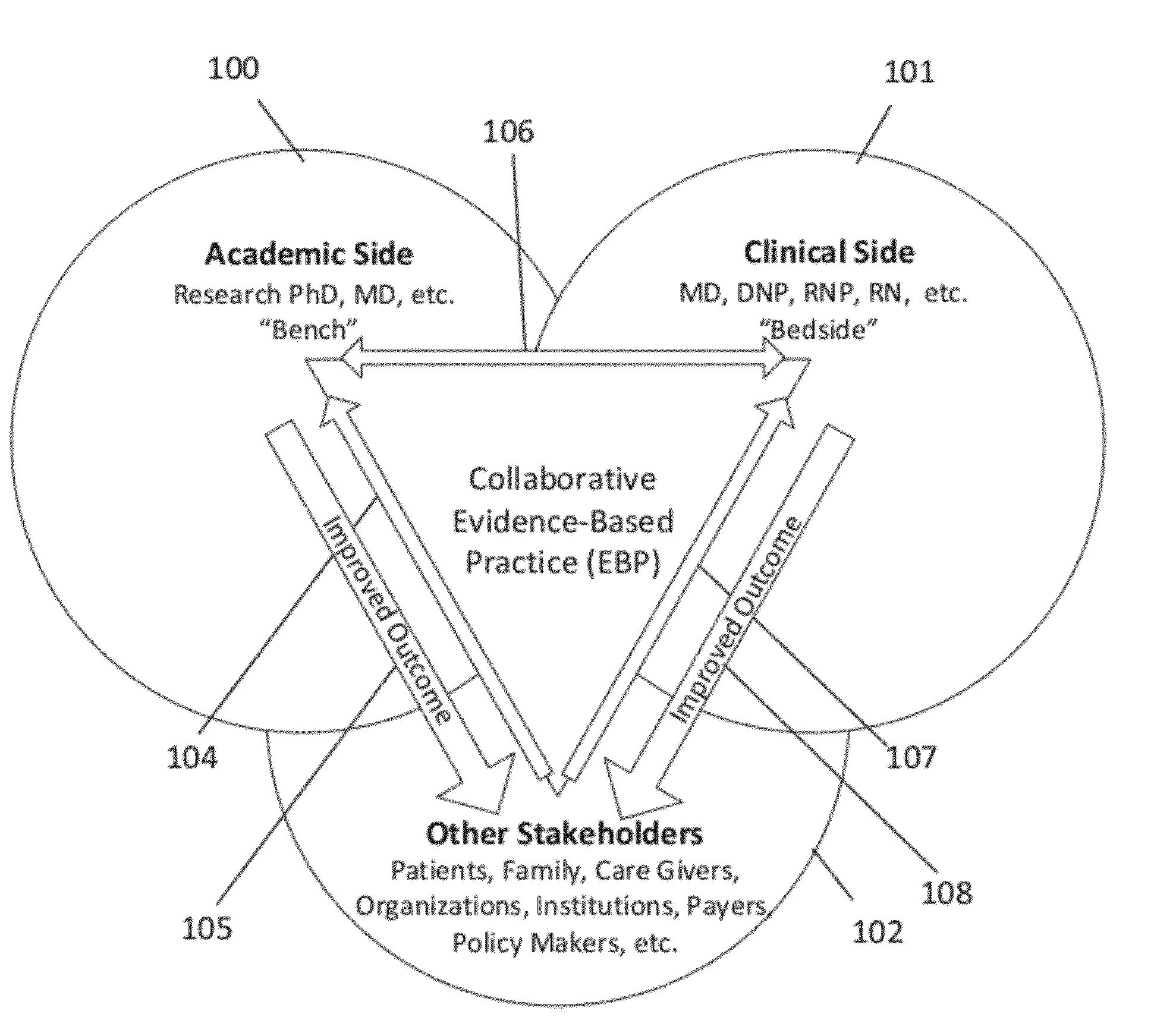 System and Method for Integrating Medical Treatment Guidelines with Real-Time, Ad-Hoc, Community Generated Commentary to Facilitate Collaborative Evidence-Based Practice