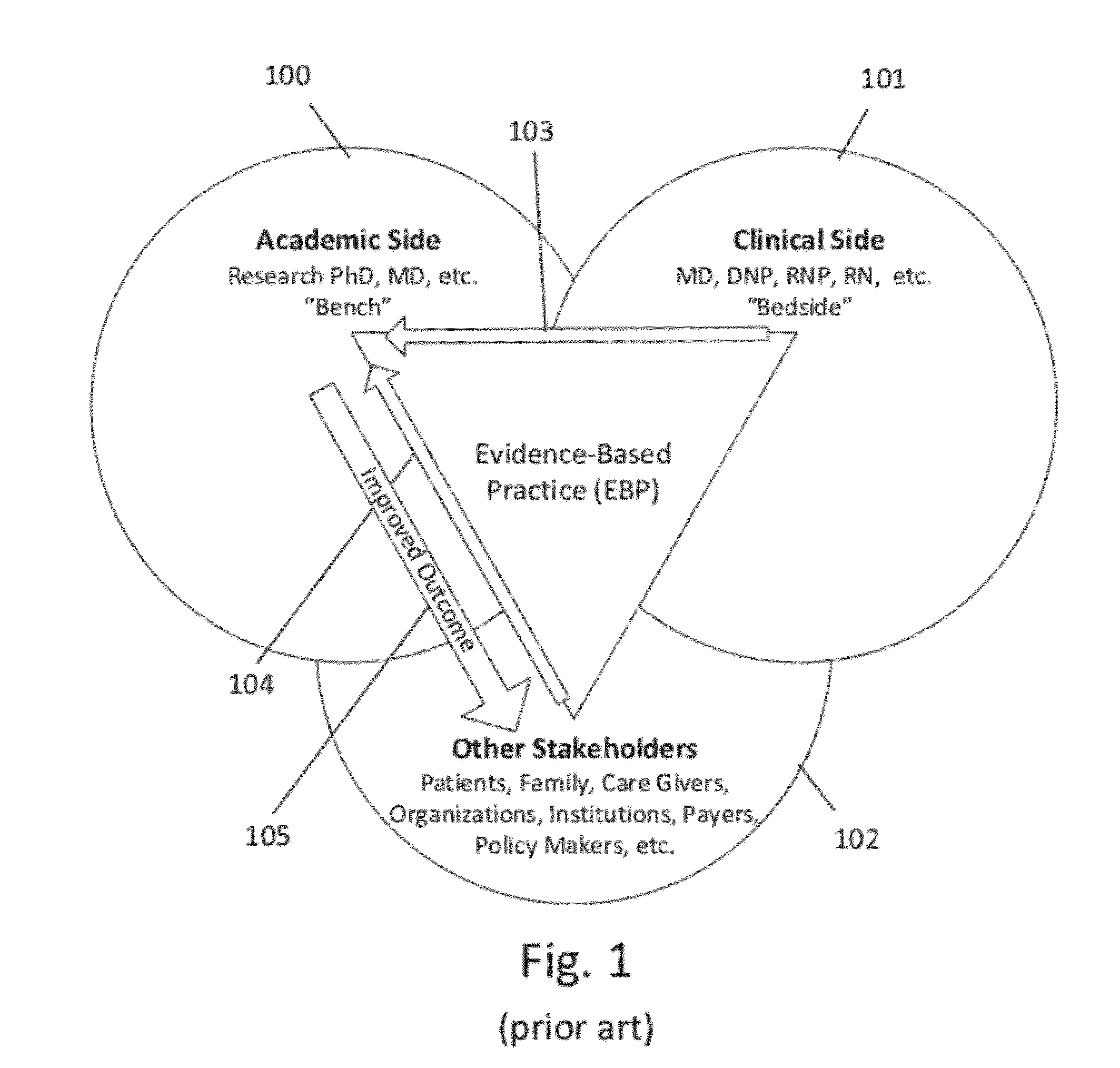 System and Method for Integrating Medical Treatment Guidelines with Real-Time, Ad-Hoc, Community Generated Commentary to Facilitate Collaborative Evidence-Based Practice