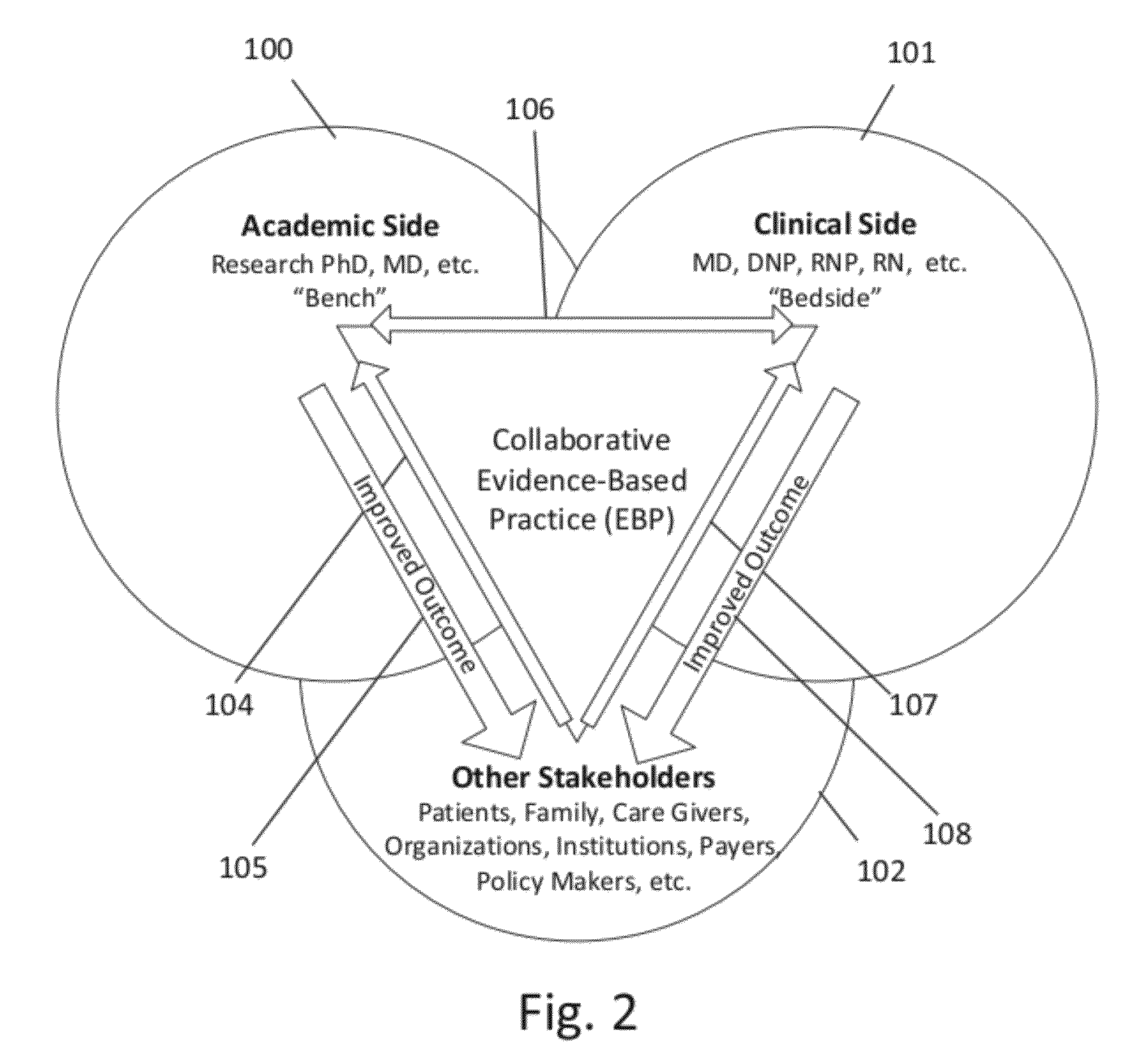 System and Method for Integrating Medical Treatment Guidelines with Real-Time, Ad-Hoc, Community Generated Commentary to Facilitate Collaborative Evidence-Based Practice