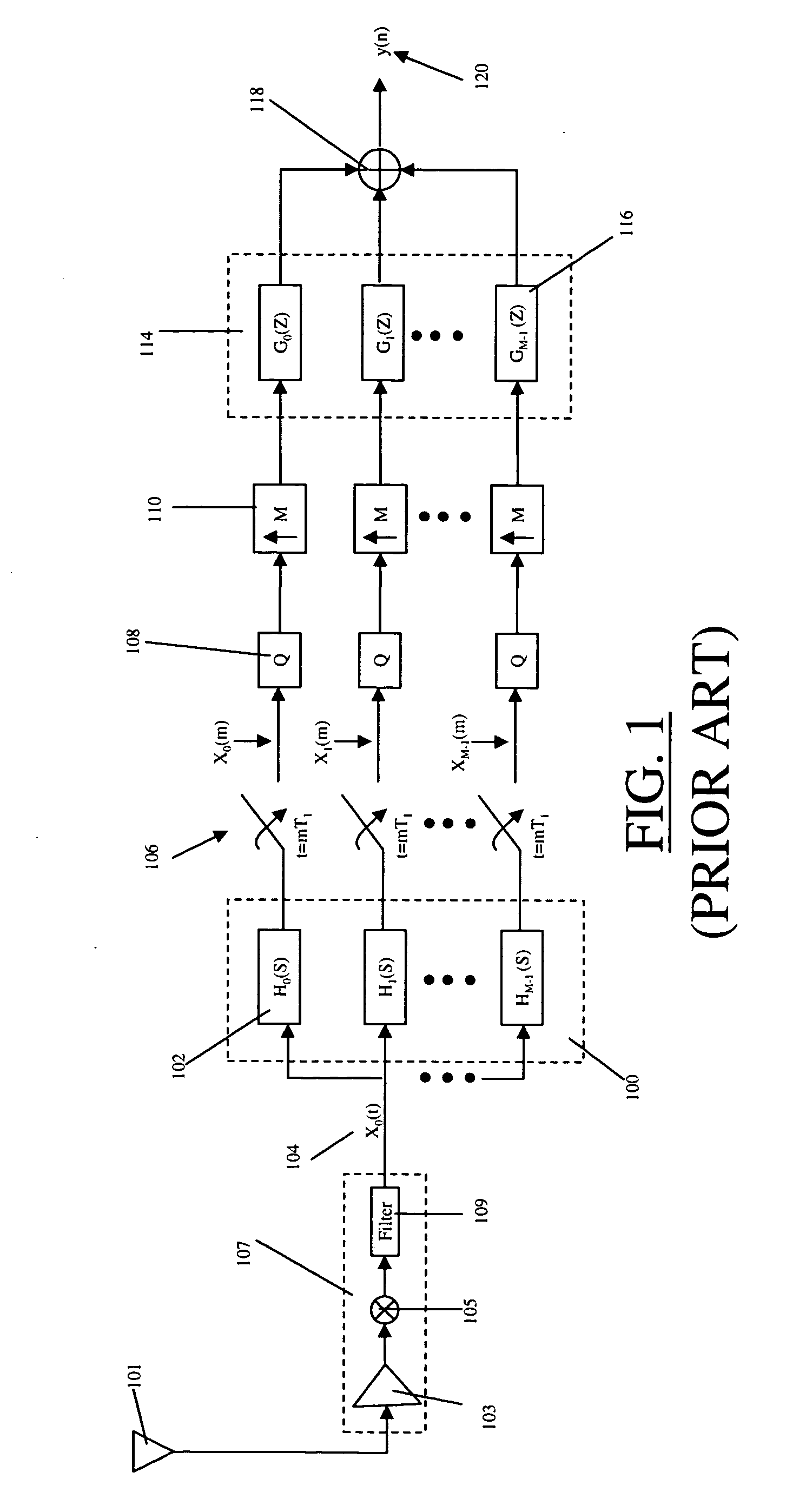 Adaptive, intelligent transform-based analog to information converter method and system