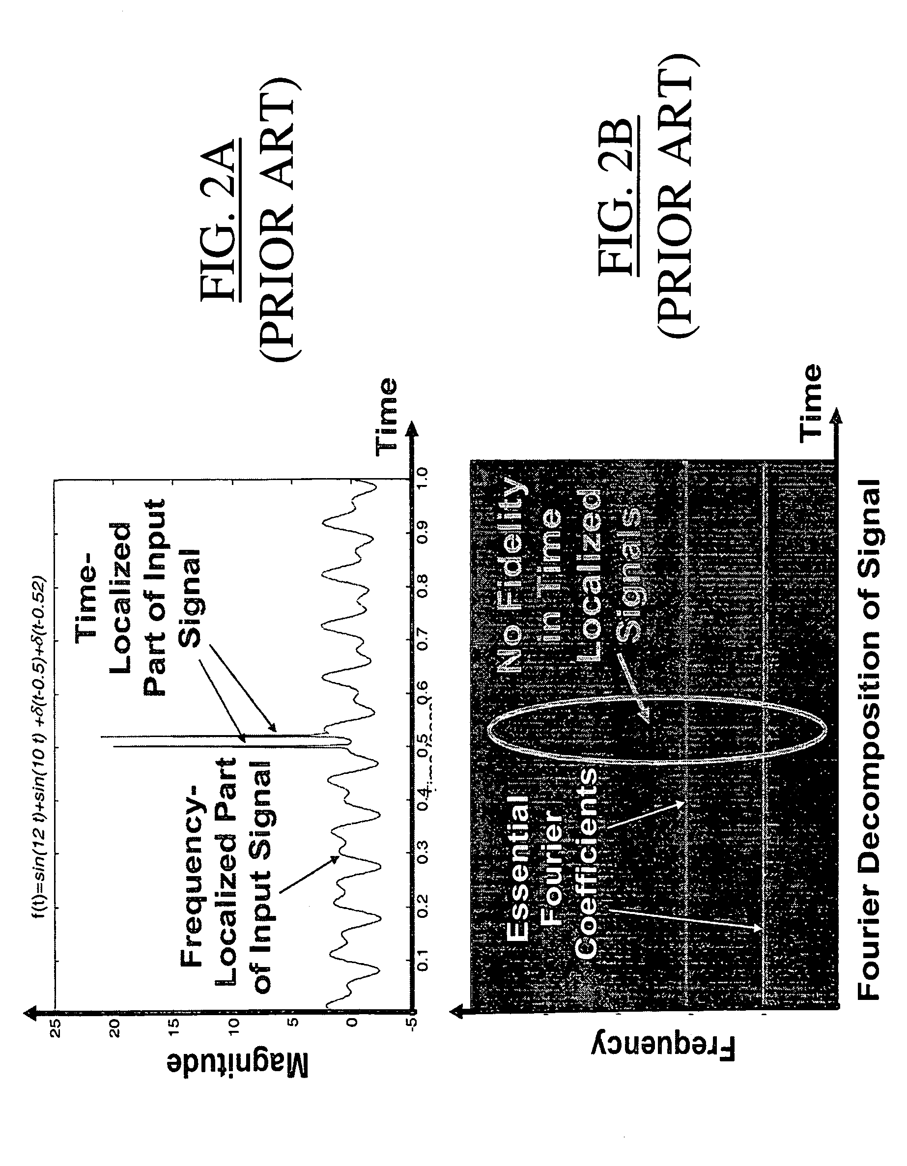 Adaptive, intelligent transform-based analog to information converter method and system