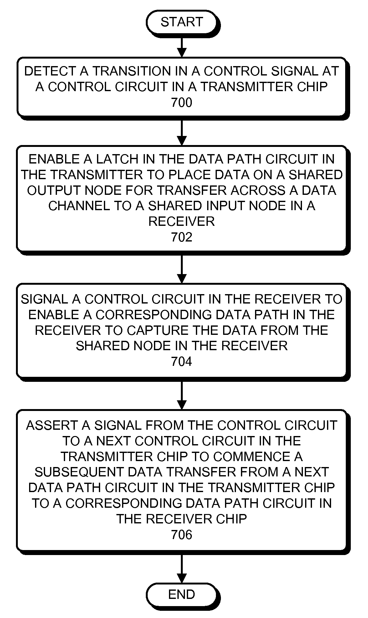 Communicating signals between semiconductor chips using round-robin-coupled micropipelines