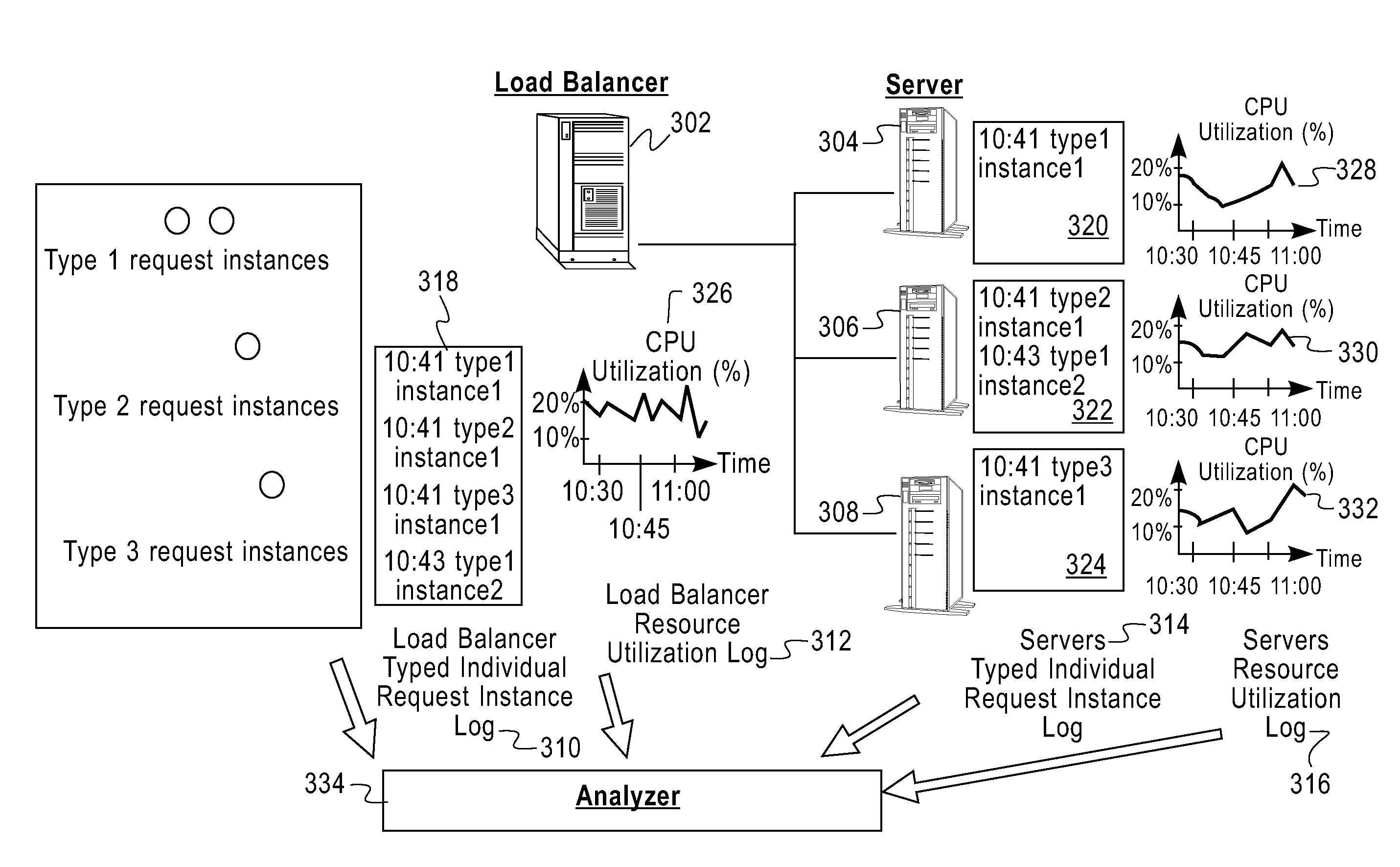 Apparatus, system and method for healthcheck of information technology infrastructure based on log data