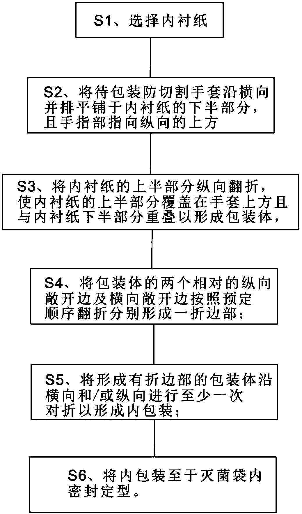 Anti-cutting glove and packaging method thereof