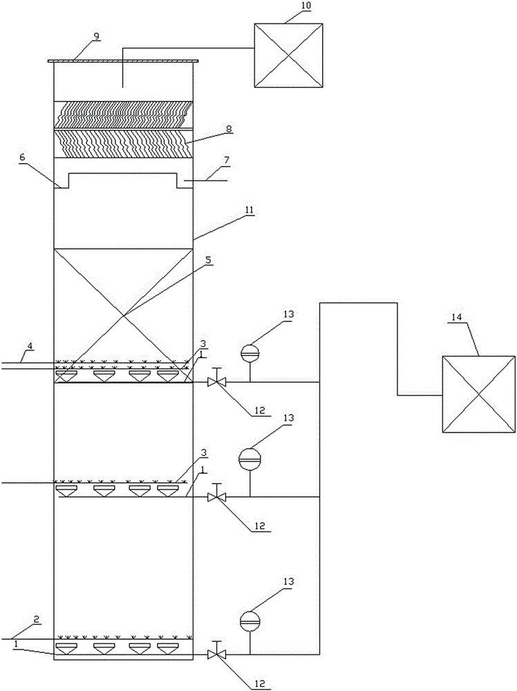 Ozone catalytic oxidation water treatment device