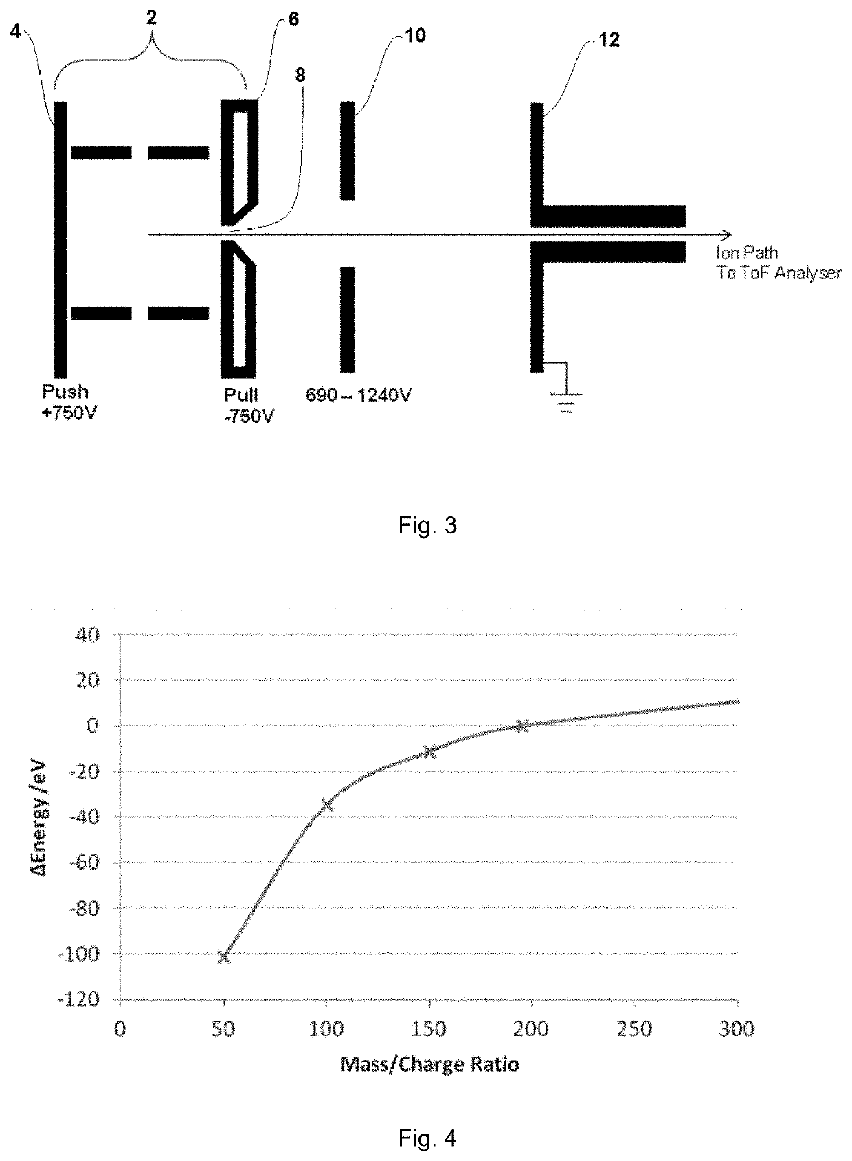 Mass spectrometer and method for time-of-flight mass spectrometry