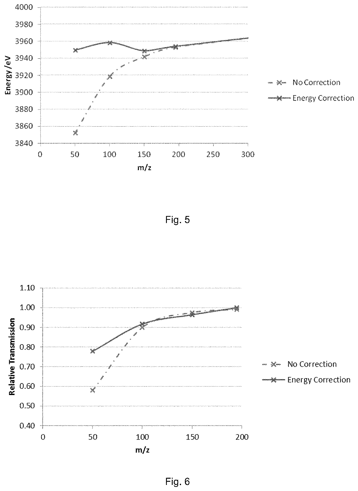 Mass spectrometer and method for time-of-flight mass spectrometry