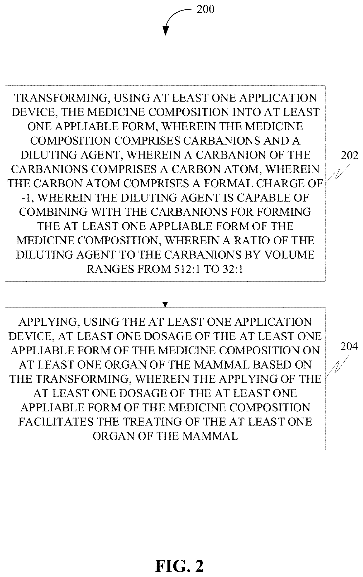 Medicine composition for facilitating treating organs of a mammal