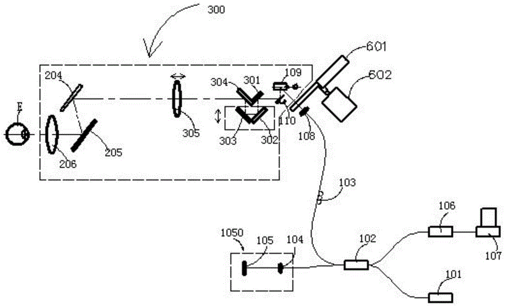 A multifunctional ophthalmic measuring device and a method for testing different parts of the human eye