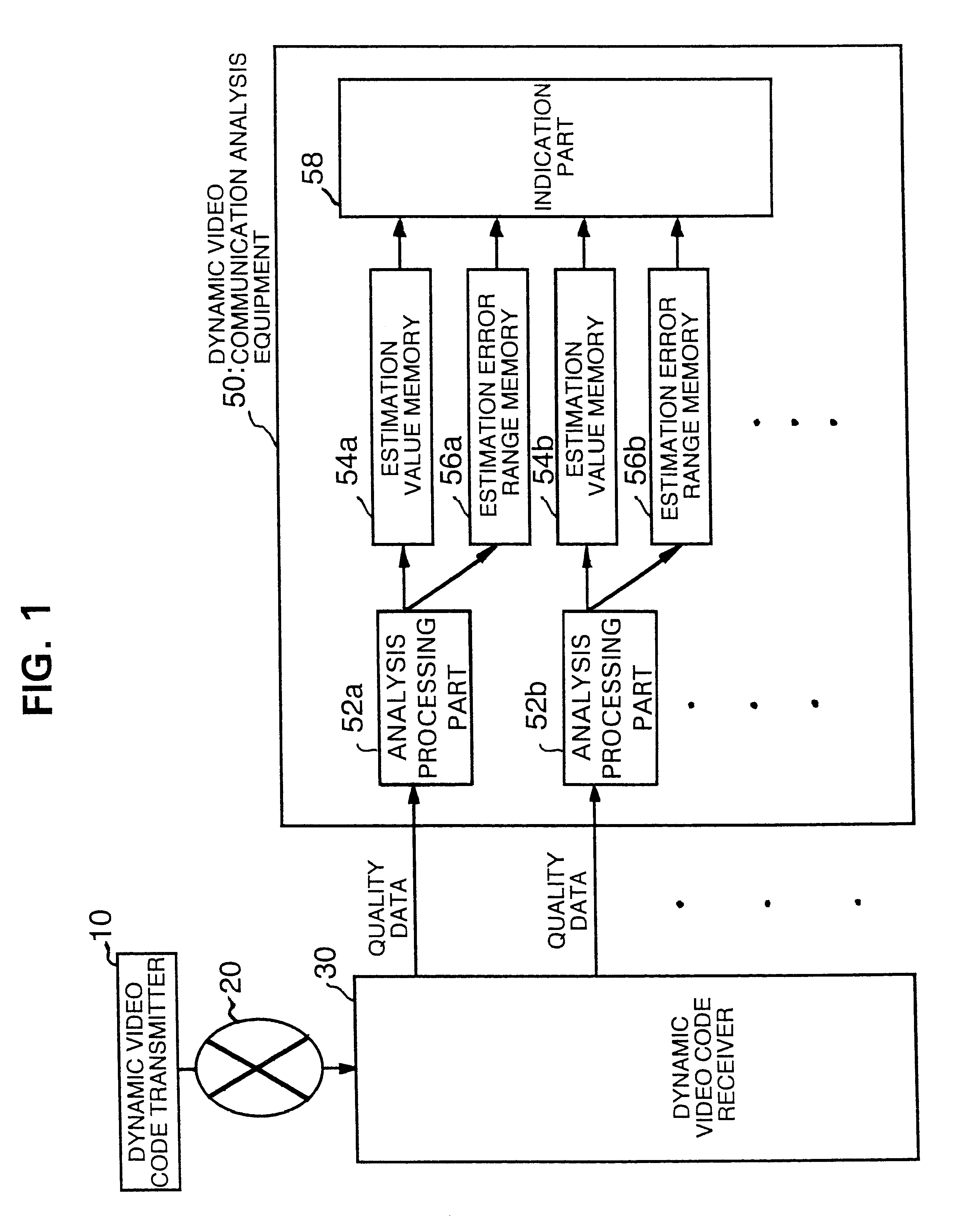 Dynamic video communication evaluation equipment