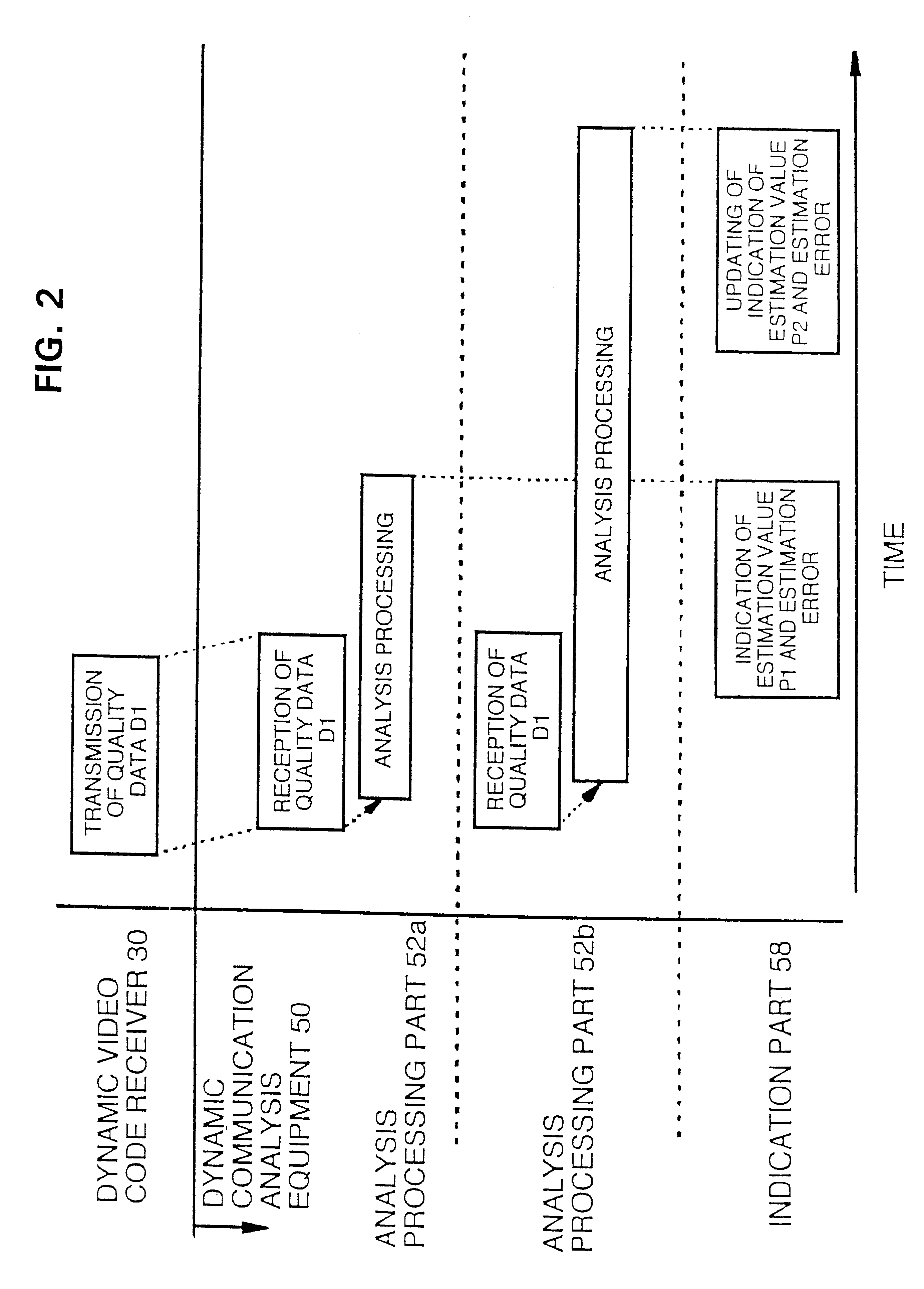 Dynamic video communication evaluation equipment