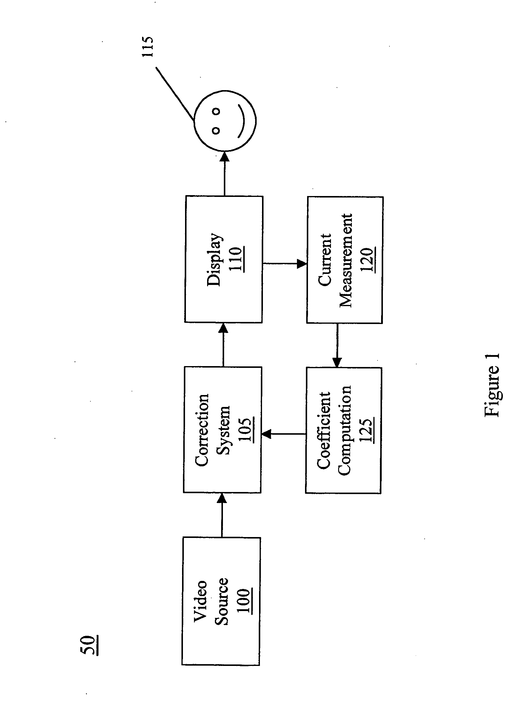 System and method for recalibrating flat panel field emission displays