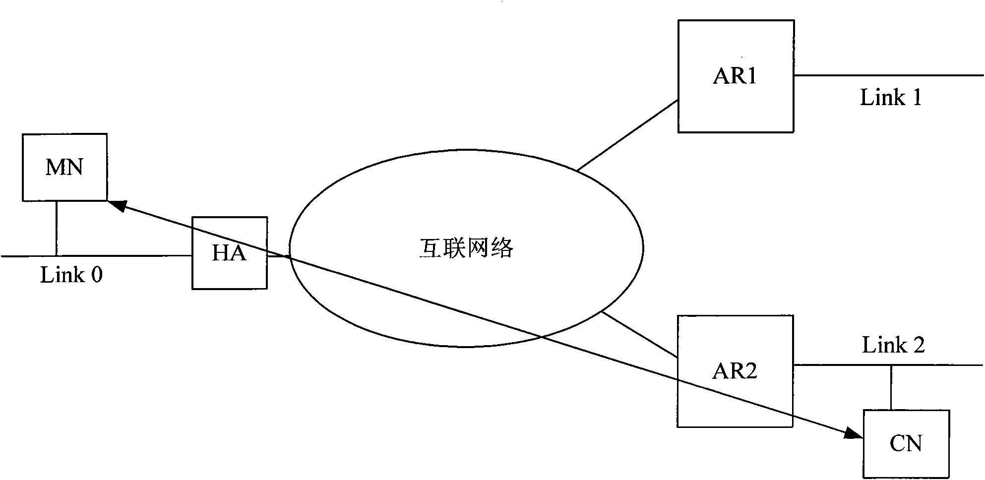 Method and system for performing anycast in internet protocol (IP) network capable of supporting node movement