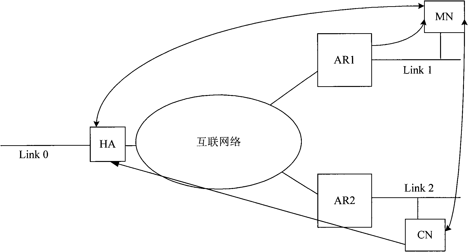 Method and system for performing anycast in internet protocol (IP) network capable of supporting node movement