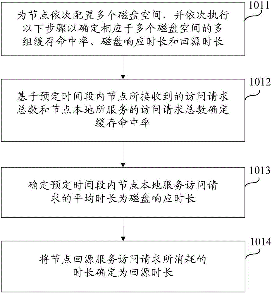 Node disk space determining method and system