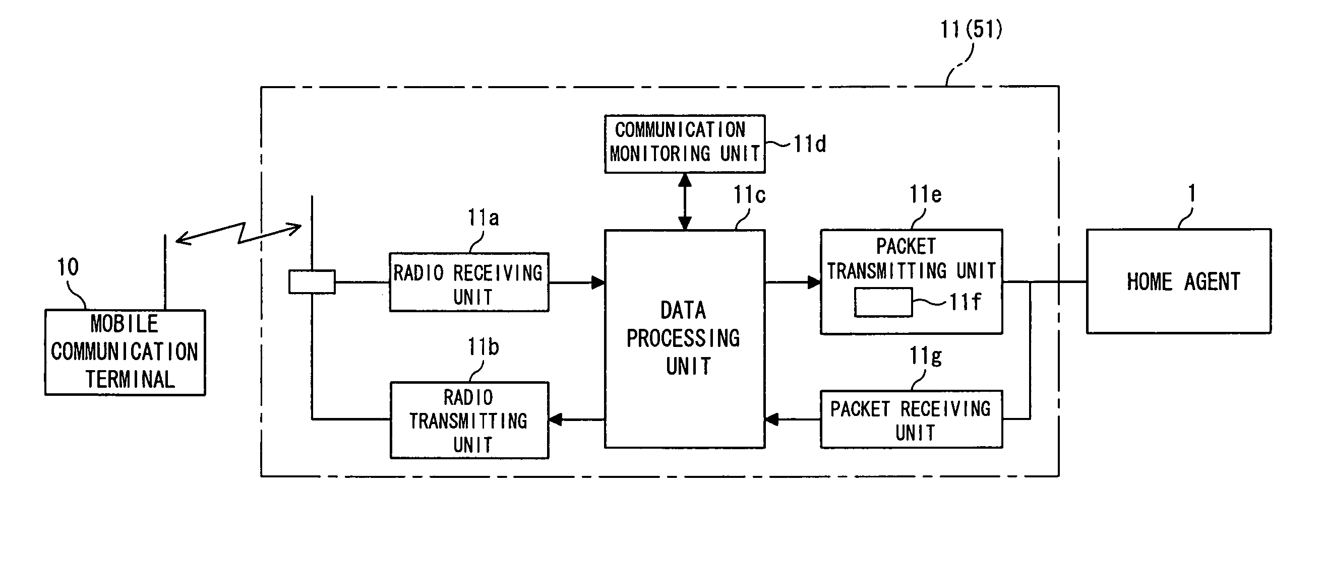 Server, mobile communication terminal, radio apparatus, communication method in communication system and communication system