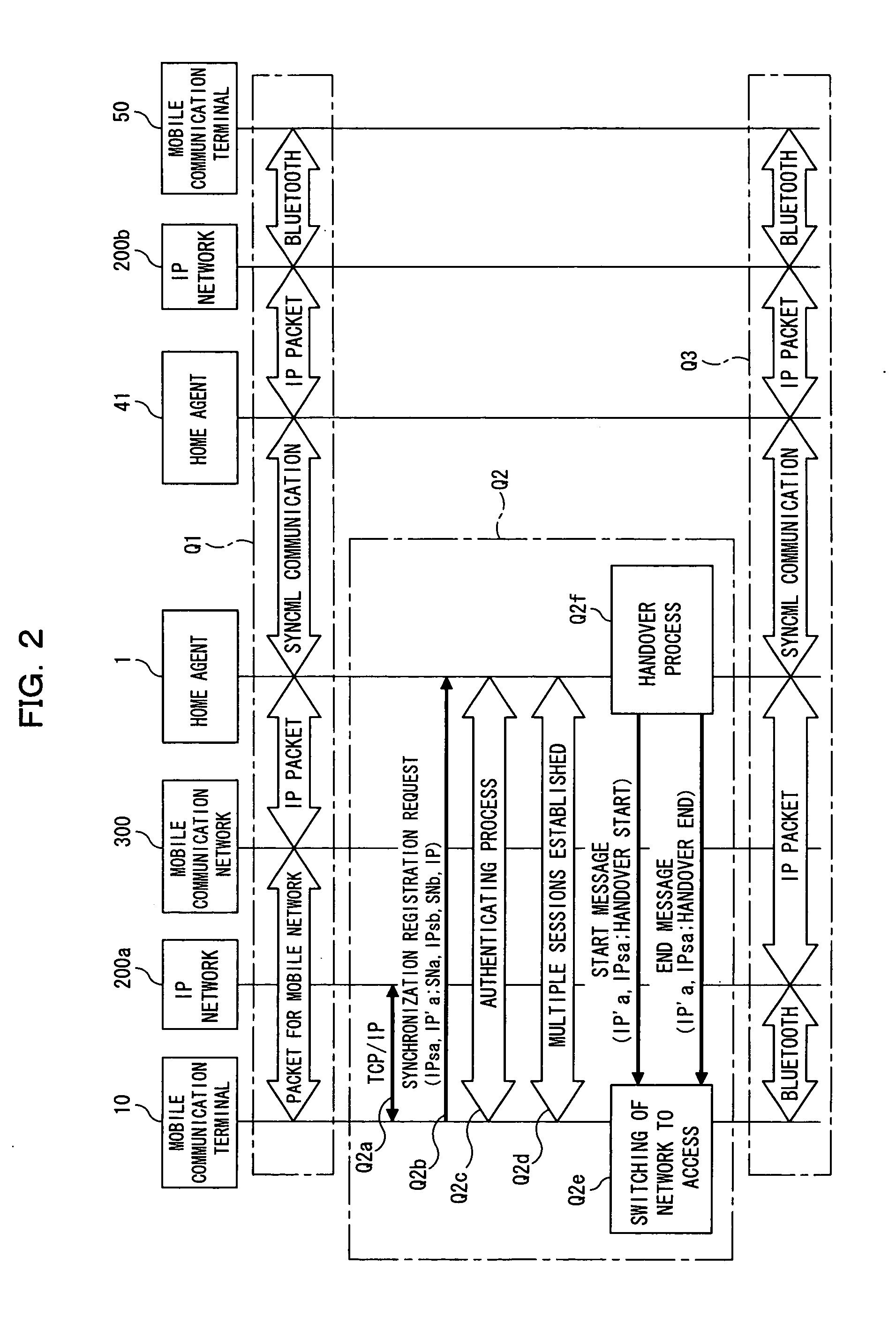 Server, mobile communication terminal, radio apparatus, communication method in communication system and communication system