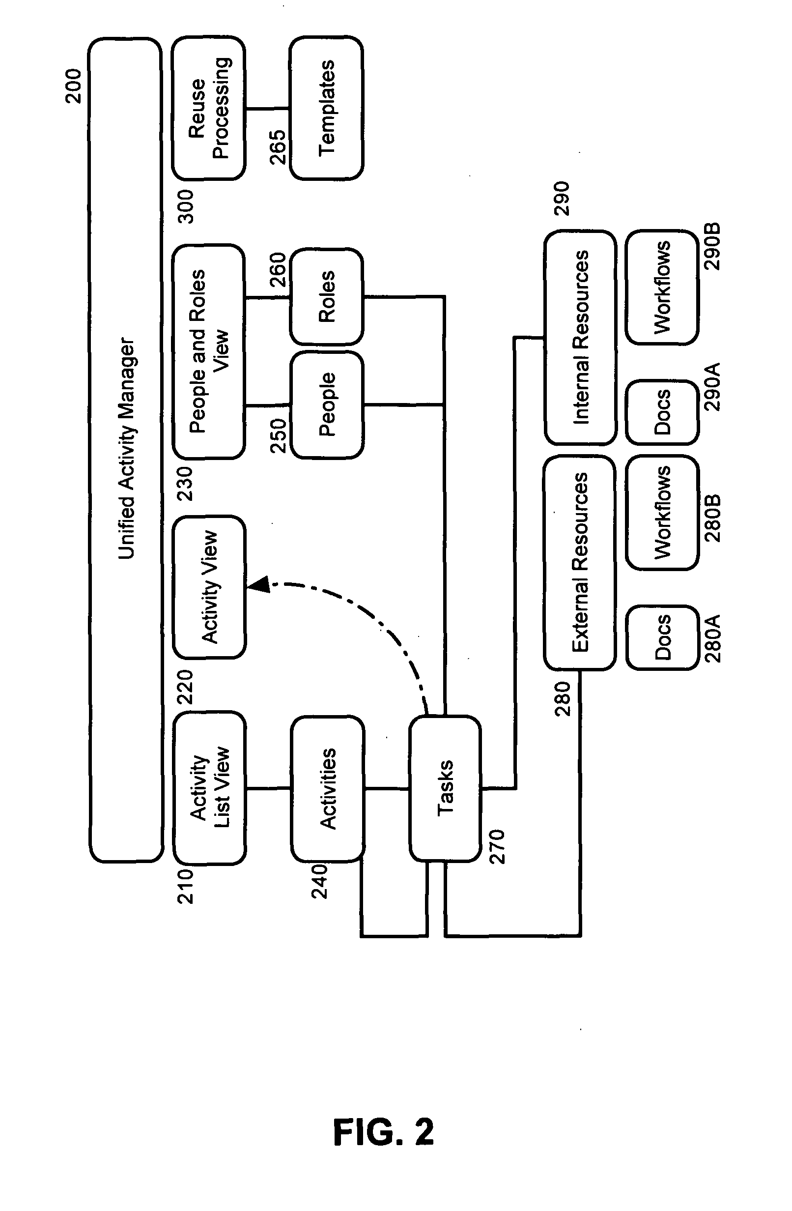 Managing activity reuse in a collaborative computing environment