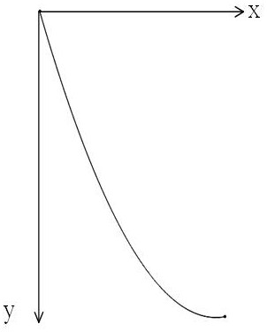 Parabolic base resonance type curved surface bulldozing plate and setting method of soil touching curved surface