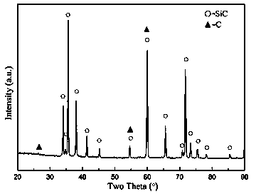 Method for preparing large-aperture three-dimensional network SiC ceramic material