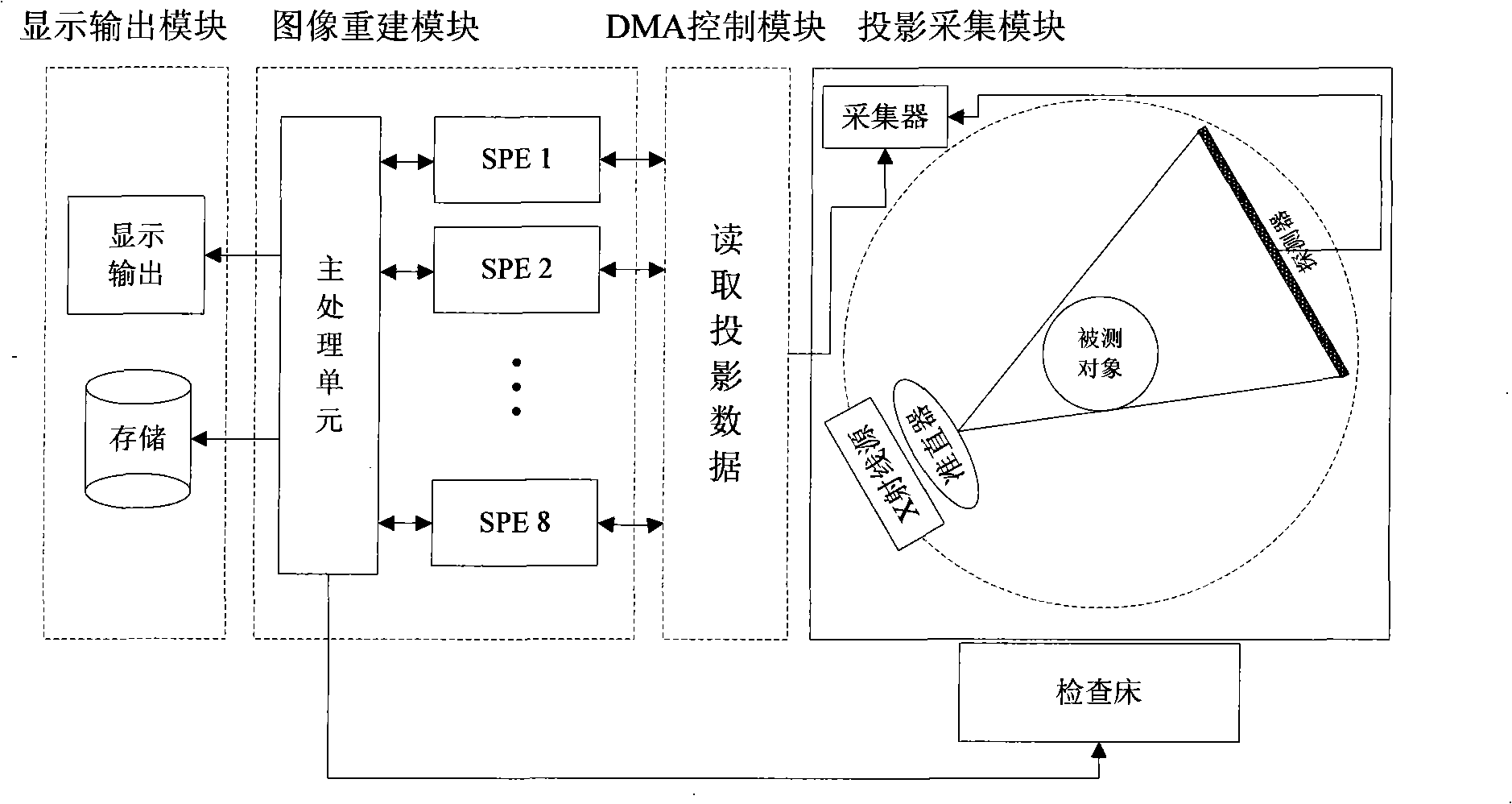 Accurate reestablishment system of helical CT based on CELL wide band engine