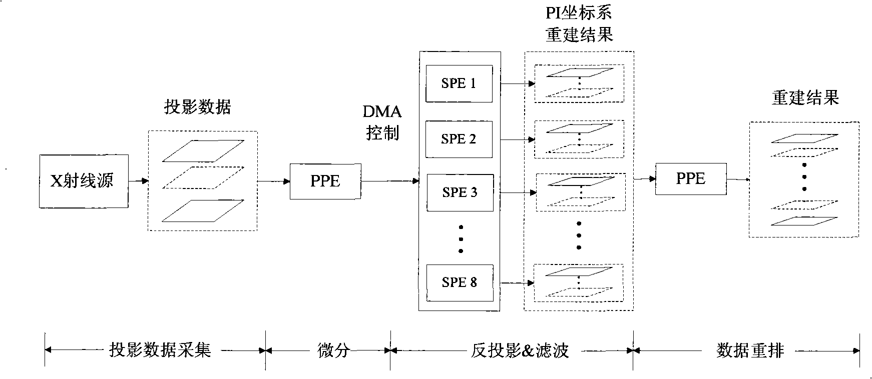 Accurate reestablishment system of helical CT based on CELL wide band engine