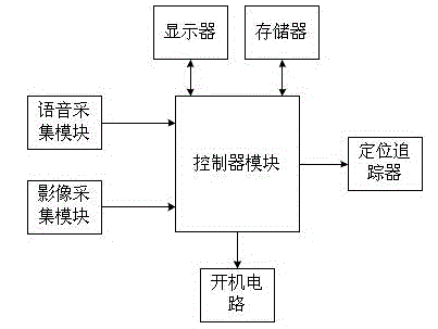 A novel voice and face recognition system for a computer