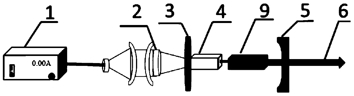 A vanadate crystal laser based on neodymium ion doping