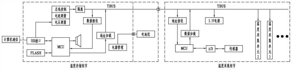 Discrete multi-point temperature measuring device and measuring method thereof