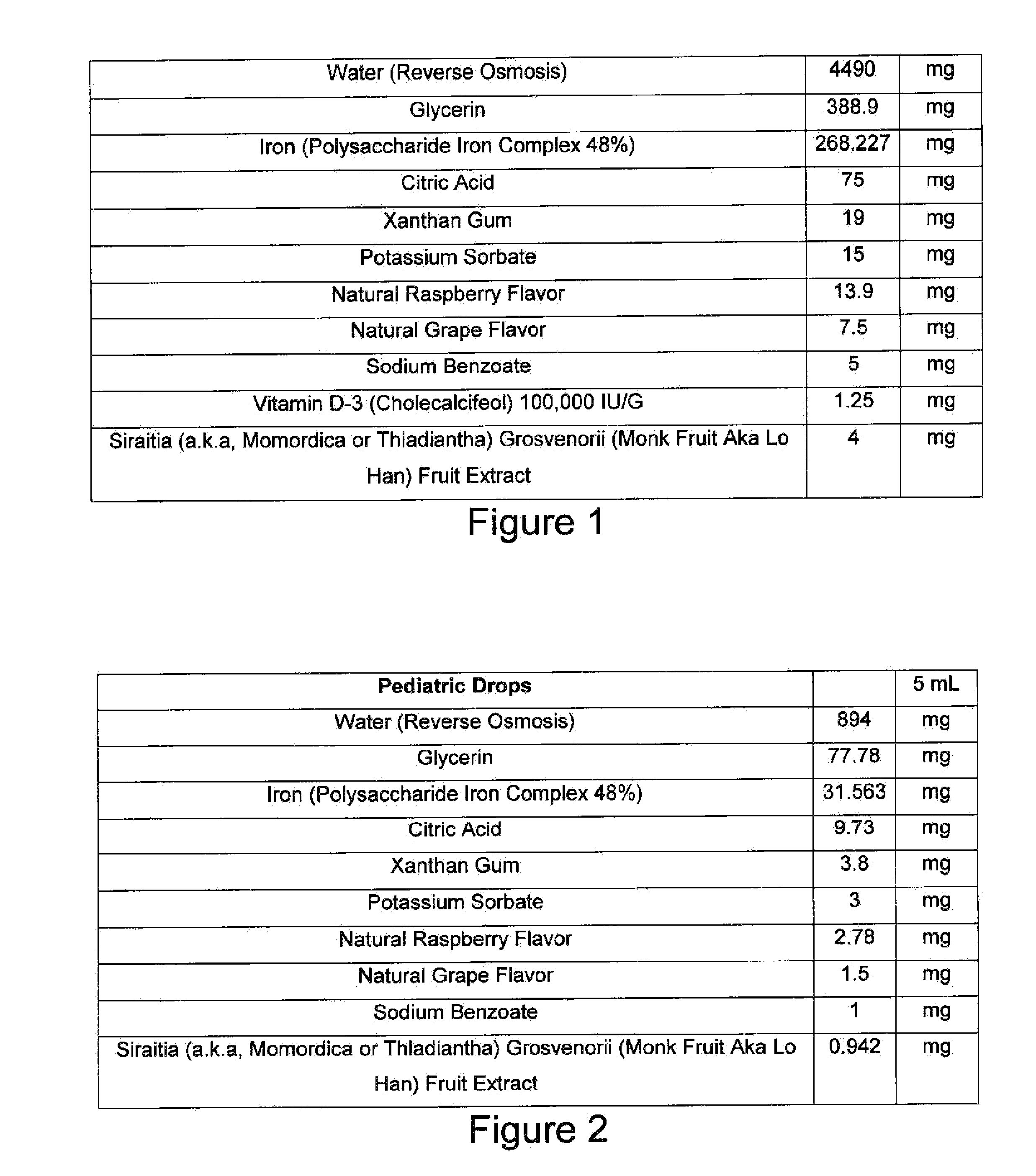 Formulation for iron supplements