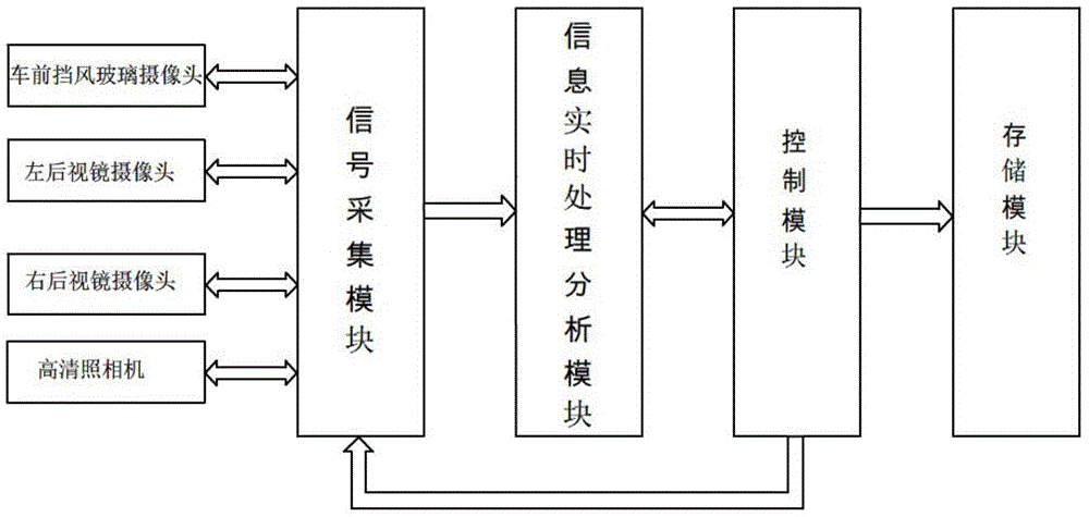 Real-time road condition information monitoring vehicle data recorder and recording method for same